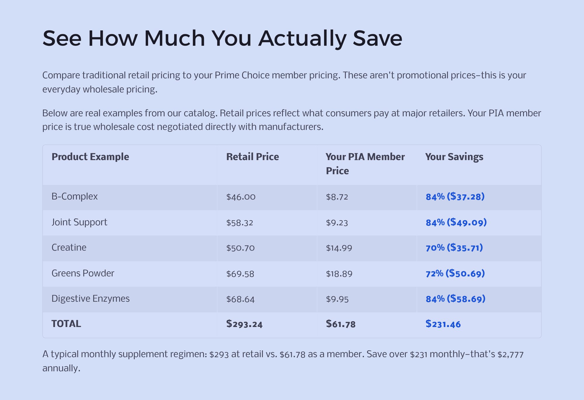 6_See-How-Much-You-Actually-Save